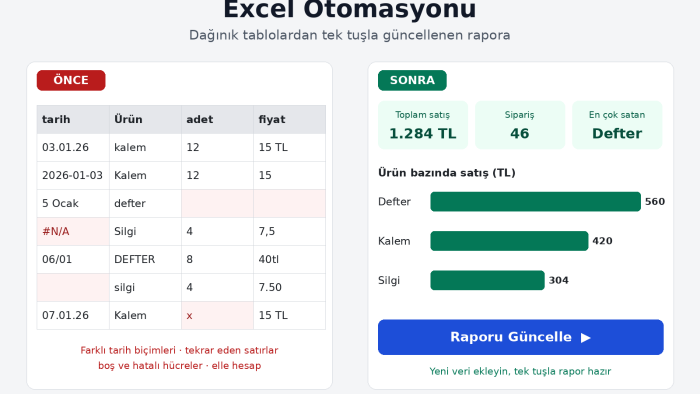 Excel işlerinizi otomatikleştirip raporlarınızı hazırlarım