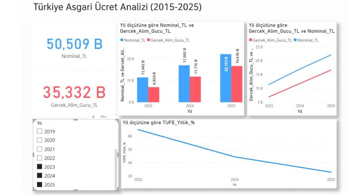 verinizi inceleyip anlamlandıran detay analizleri sunarım