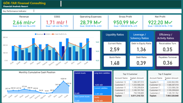 powerbi ve excel'de finansal raporlama yapıyorum