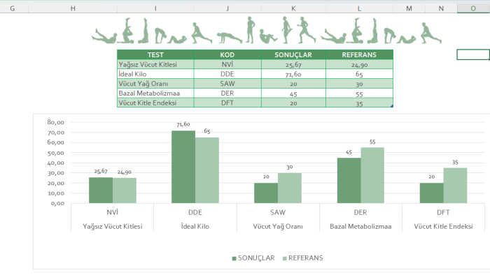 Excel'de istediğiniz formüllü tabloyu oluşturabilirim