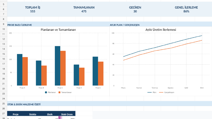 Excel dashboard ve profesyonel raporlama sistemi hazırlarım
