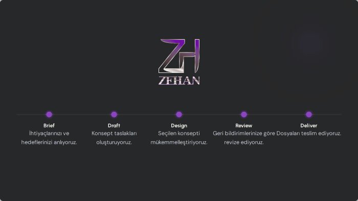 ürününüzün kalitesini yansıtacak modern ambalaj tasarlarım
