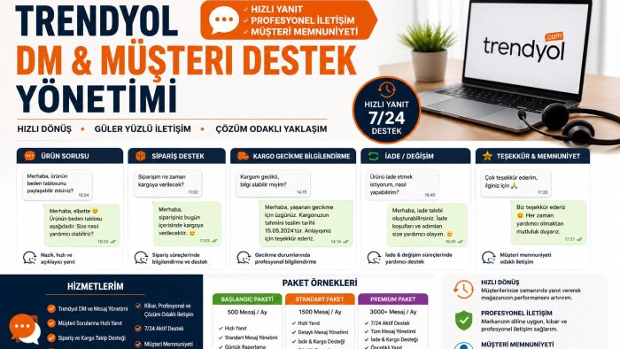 ürün yükleme ve mağaza yönetimi konusunda hizmet veriyorum