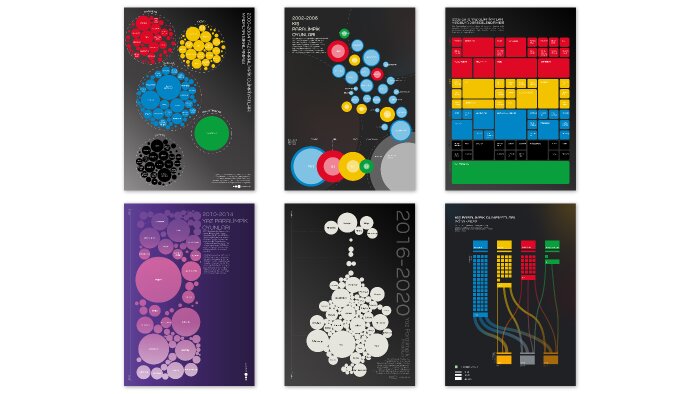 sunum ve infografik tasarımı yaparım