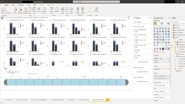 PowerBI ile veri görselleştirmesi yaparım