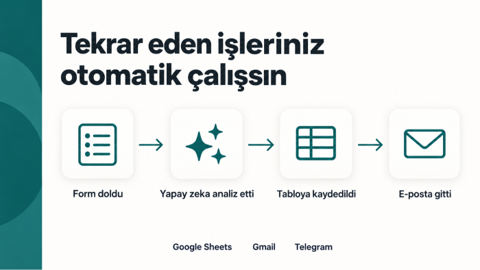 n8n ile yapay zeka destekli iş akışı otomasyonu kurarım