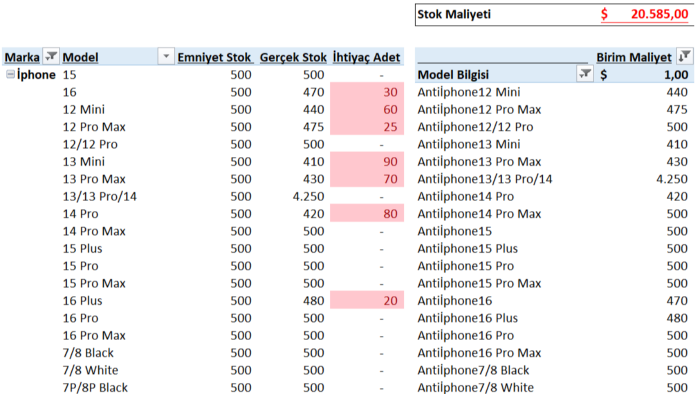 stok maliyeti ve emniyet stok kontrolü yapıyorum