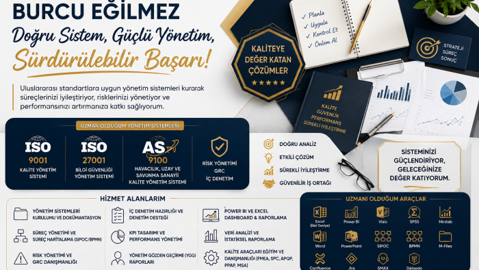 kalite sisteminizi kurabilirim