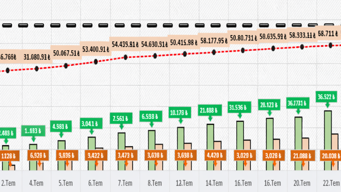 Excel ile size özel takip ve rapor tabloları oluşturuyorum
