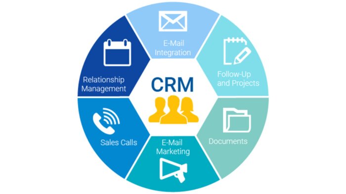 crm micro-erp gibi iş yazılımları geliştiriyorum