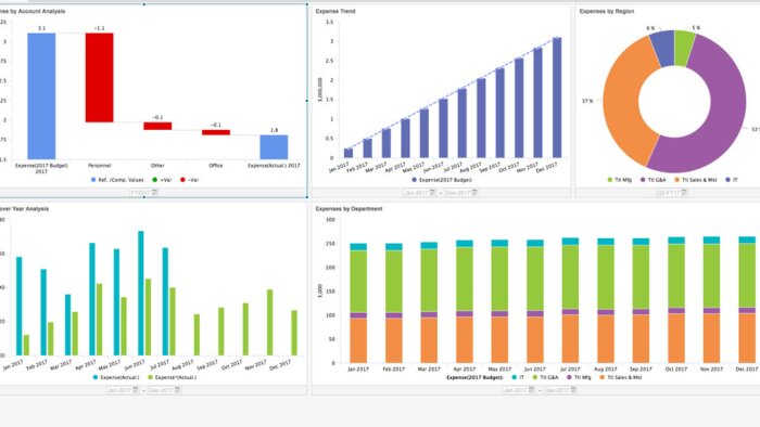 Excel'in büyülü dünyasında verileri şekillendiriyorum