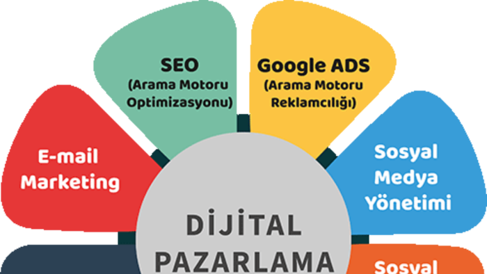 A'dan Z'ye teknik seo analizi ve site içi seo yaparım
