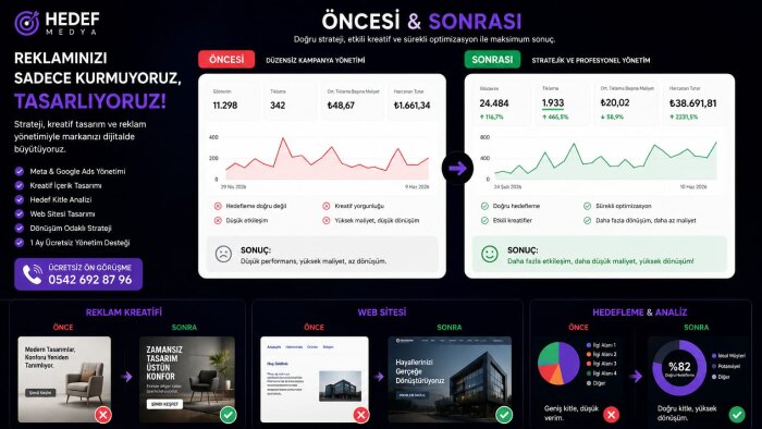 işletmenizin reklamlarını sadece kurmuyorum, tasarlıyorum