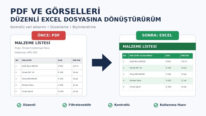 PDF ve görselleri düzenli Excel dosyasına dönüştürürüm