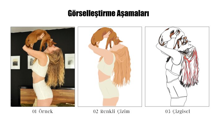 ailenizle olan fotoğraflarınızı dijital ortamda çizebilirim