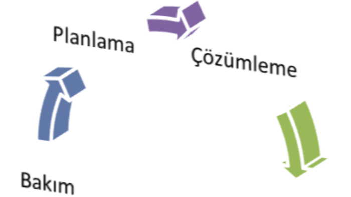 web sitenizdeki hataları ve eksikleri yapabilirim