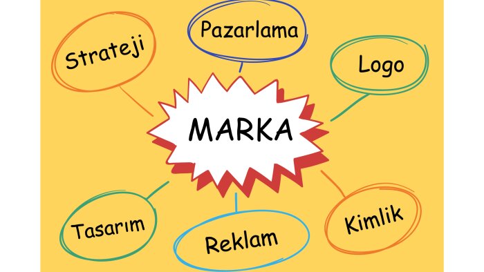 marka stratejinizi geliştirebilirim