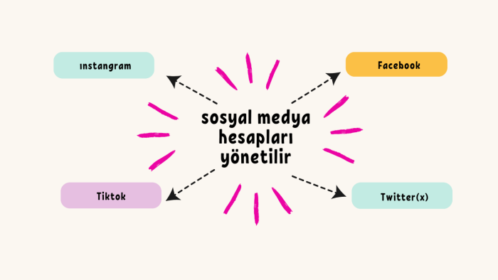sosyal medya hesaplarınızı yönetebilirim