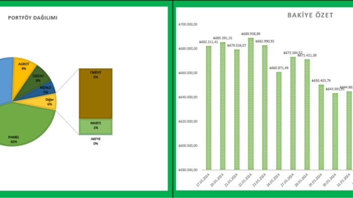 excel i̇le i̇statistiksel tablolar, hesaplamalar yapabilirim