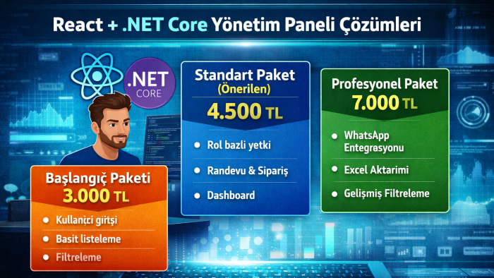 React ve ASP.NET Core ile özel yönetim paneli geliştiririm