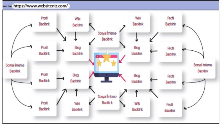 sitenize seo backlink paketlerimle çalışma yapabilirim
