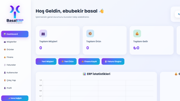 işletmene özel yönetim paneli ve web uygulaması yaparım