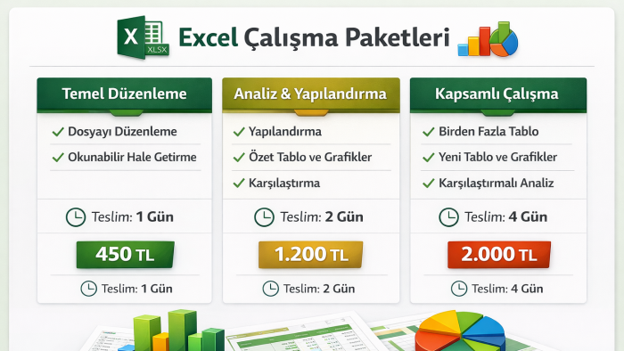 Excel tabloları üzerine çalışırım
