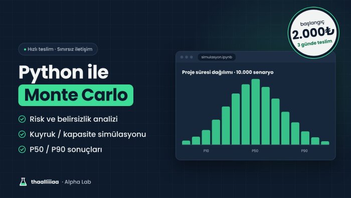 Python ile Monte Carlo risk analizi ve simülasyon yaparım