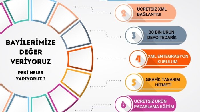 sosyal medya tasarımları çıkartırım