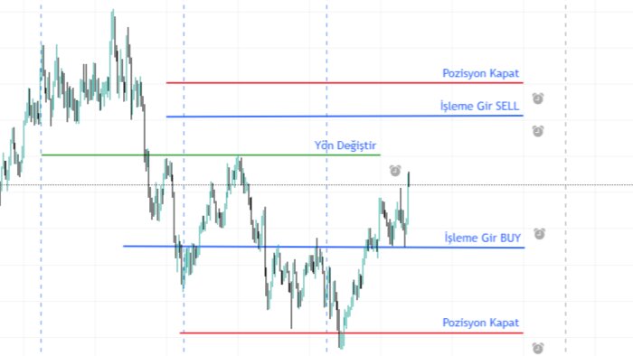 tradingview alarmlarınızı binance future da işleme çeviririm