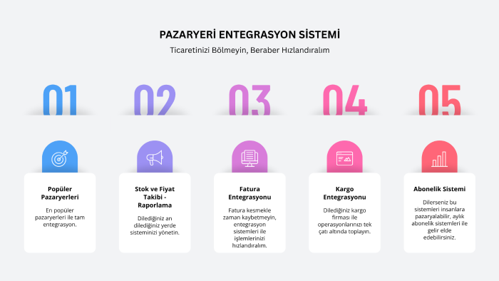 pazaryerleri ile entegre otomasyon panelleri yapabilirim