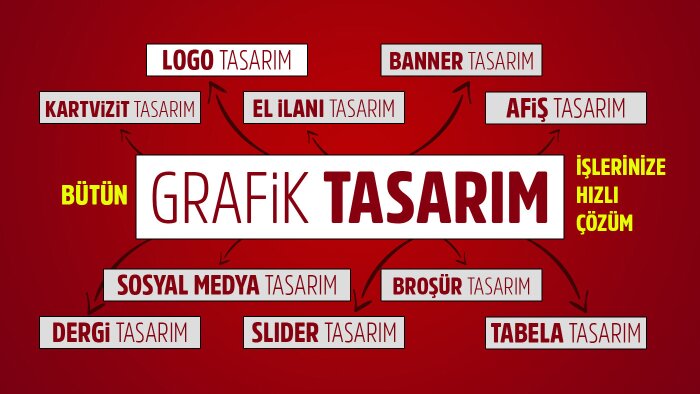 sizler için logo tasarlayabilirim
