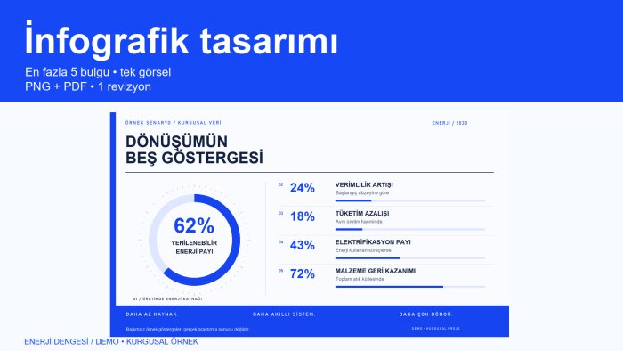 bilgilerinizi anlaşılır infografiğe dönüştürürüm