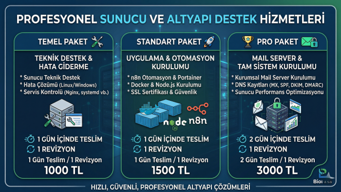 Linux ve Windows Server kurulum ve desteği sağlarım