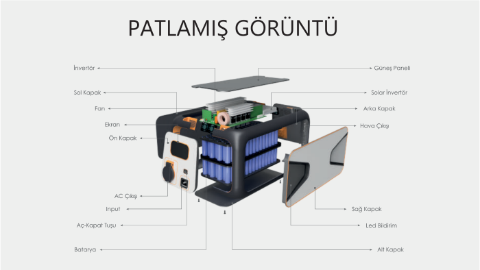 ürününüzü detaylı bir 3D modele dönüştürebilirim