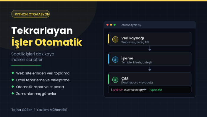 Python ile tekrarlayan işlerinizi otomatikleştirebilirim