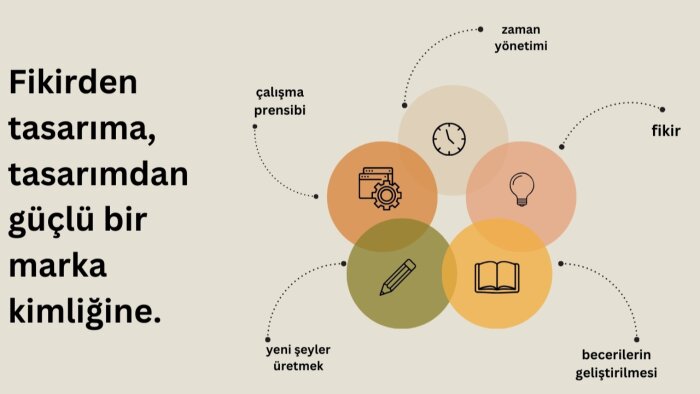 markanıza özgün, modern ve akılda kalıcı logo tasarlıyorum