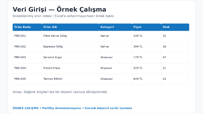 sanal asistanlık ve dijital işlerde destek sunuyorum