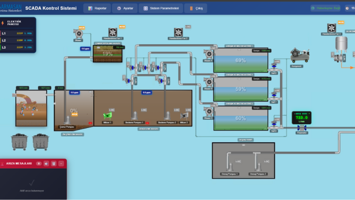SCADA ve endüstriyel otomasyon paneli yaparım