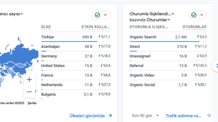 günlük 75000 hit alan sitemde reklamınızı yapabilirim