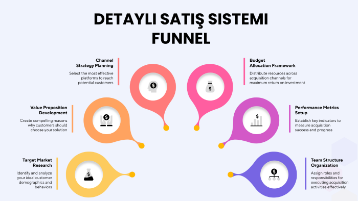 firmanız için detaylı satış ve pazarlama sistemi kurarım