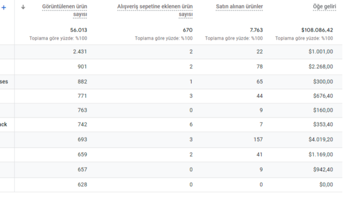  google analytics ve tag manager kurulumları sağlayabilirim