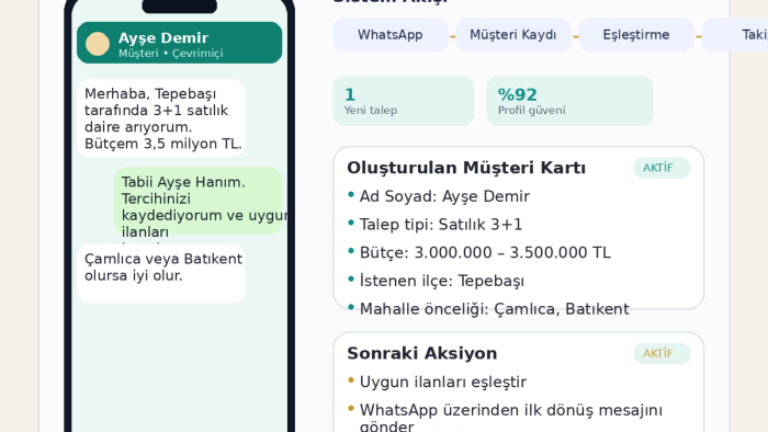 akıllı emlak asistanı geliştiriyorum