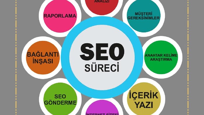 markanızın seo ve reklam çalışmalarını yapabilirim
