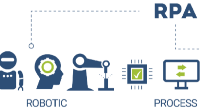 IoT ve kodlamayı kolaylaştırırım