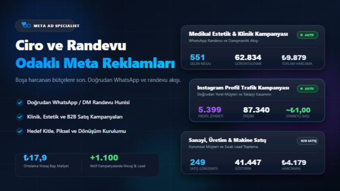 Meta reklamlarınızı profesyonelce kurar ve yönetirim