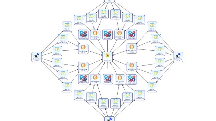 web siteniz için backlink ağı oluştururum