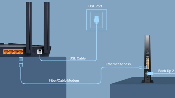 Network, tP link ürünleri ve zayıf akım kurulumu yapabilirim