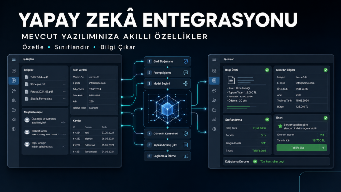 yazılımınıza yapay zeka özellikleri entegre edebilirim