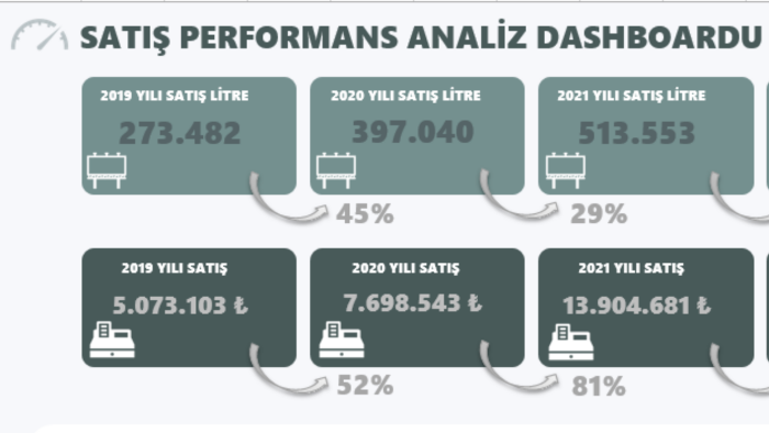 satış departmanı raporlamalarınızı yaparım